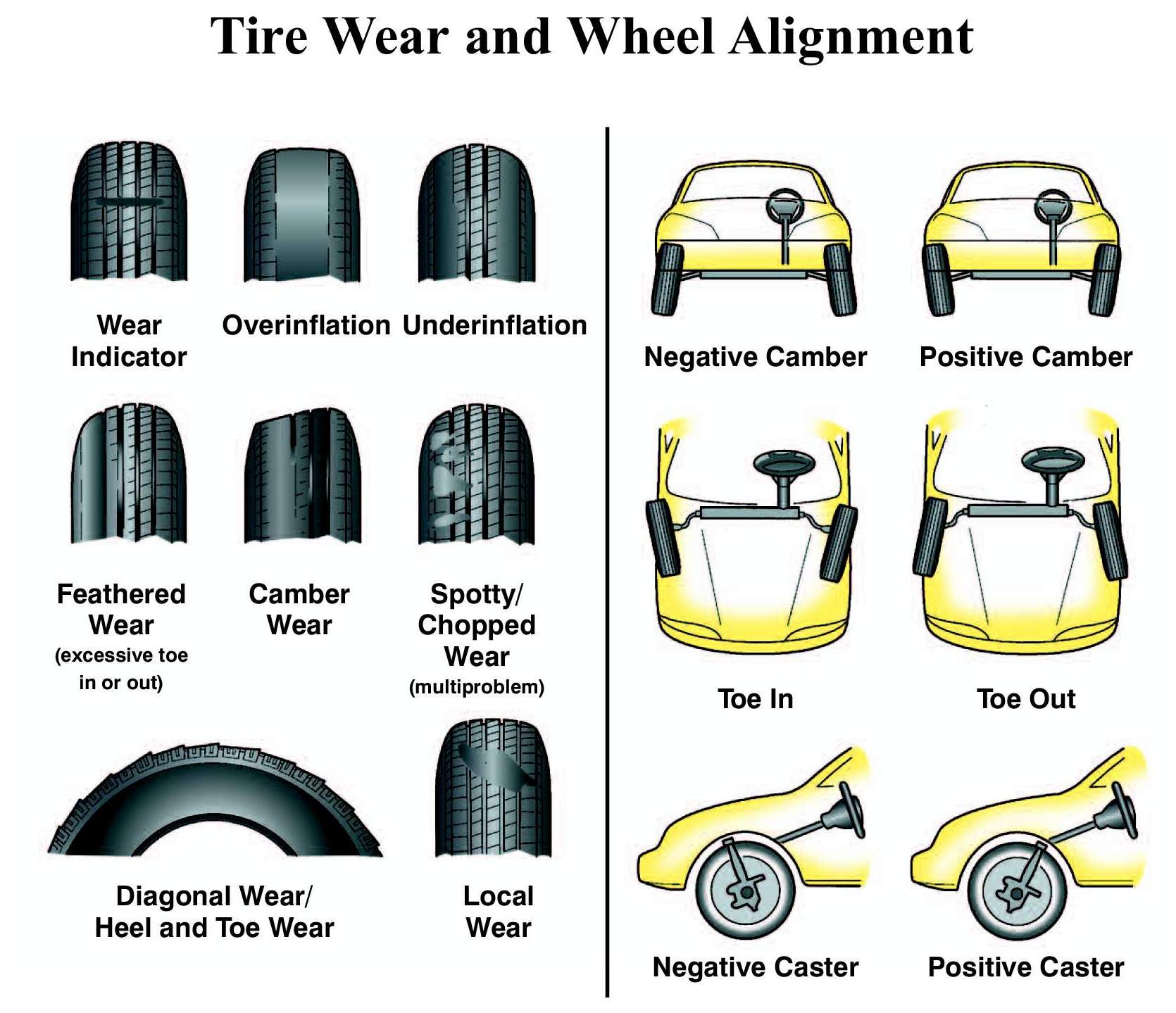 How to Tell If Car is Out of Alignment  